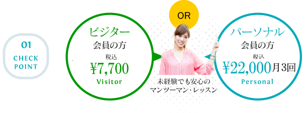 ビジター会員のかた 6600円 パーソナル会員の方 22000円 月3回 未経験でも安心のマンツーマンレッスン